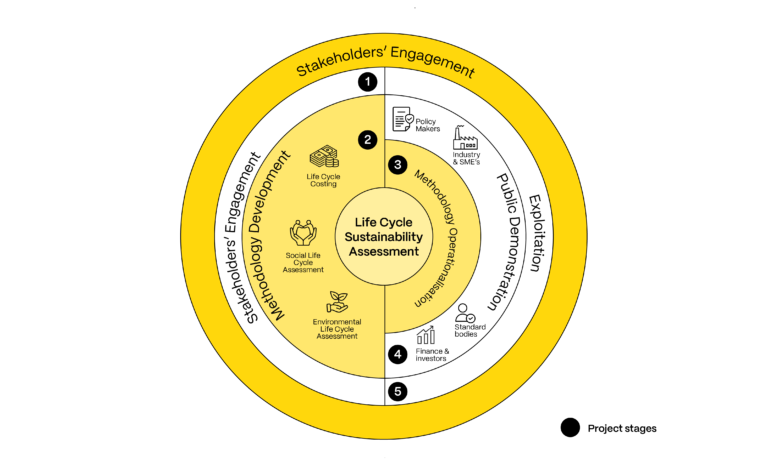 Orienting graphic