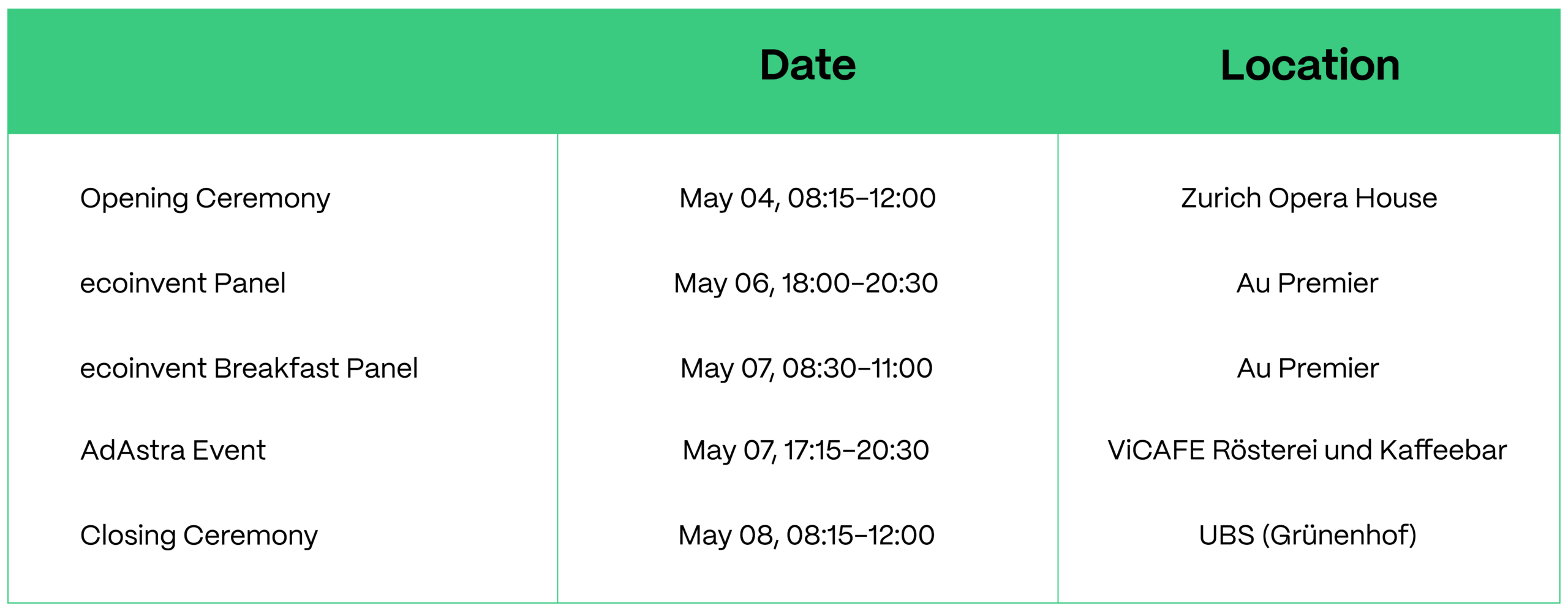 graph ecoinvent attendance at climate week Zurich 2026