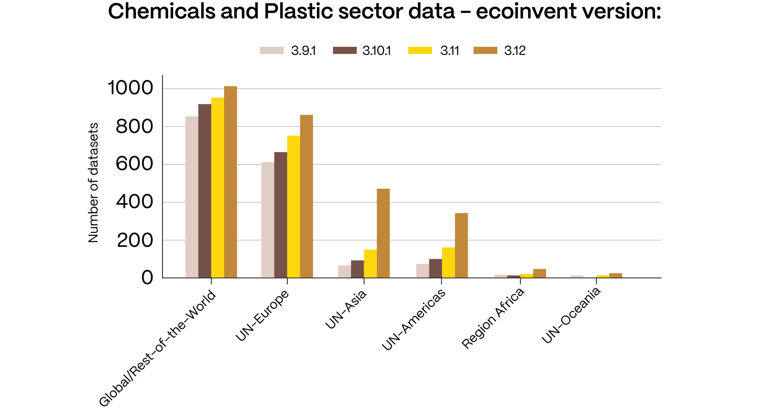 chemicals v3.12 graph 1