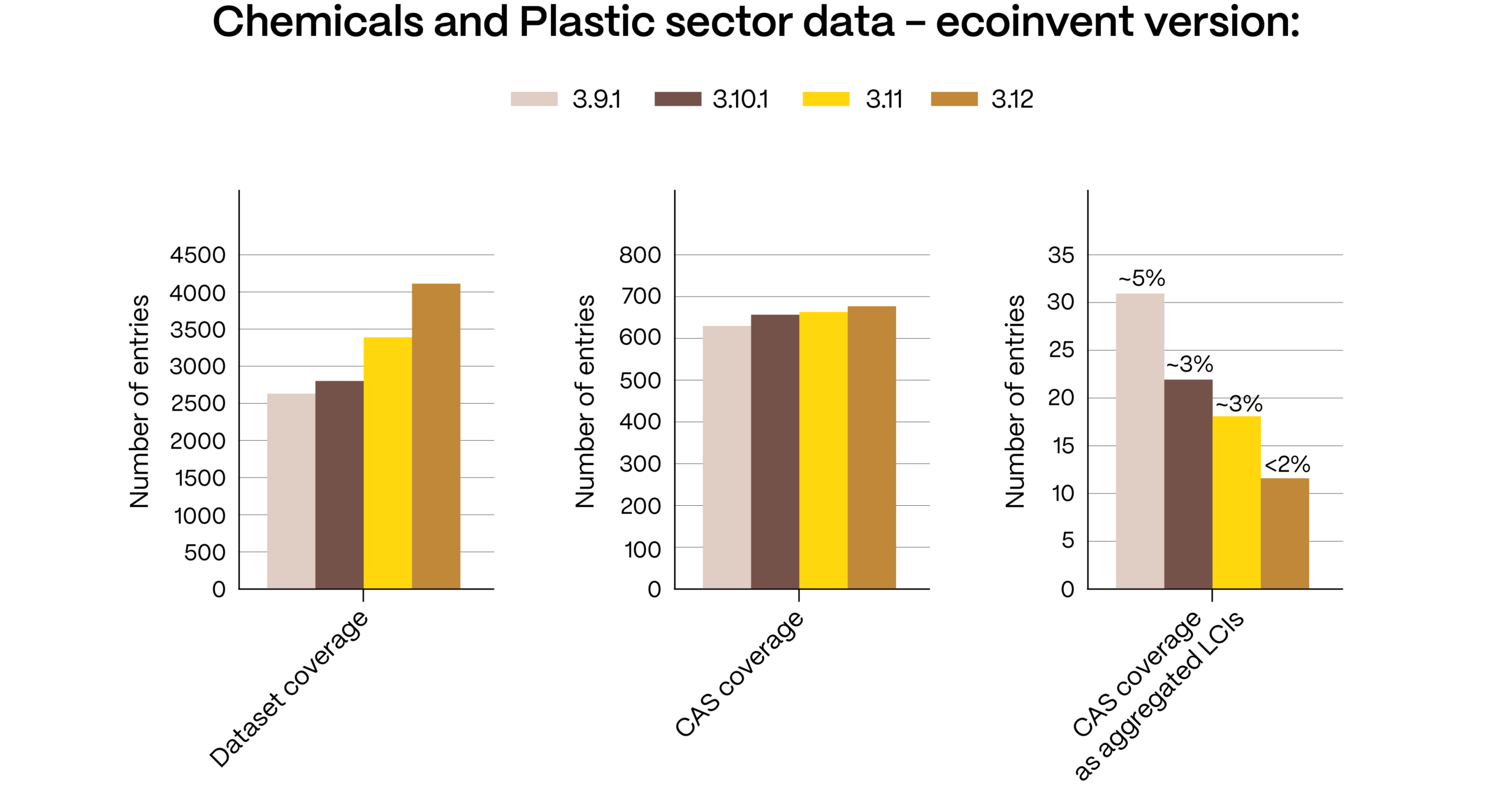 chemicals v3.12 graph 2